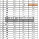 【31省新增11例,31省份新增1例】