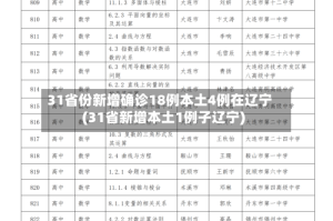 31省份新增确诊18例本土4例在辽宁(31省新增本土1例子辽宁)