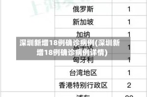 深圳新增18例确诊病例(深圳新增18例确诊病例详情)