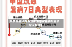 疫情最新消息全国数据(疫情最新消息今天全国)
