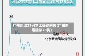 广州新增23例本土确诊病例(广州新增确诊20例)