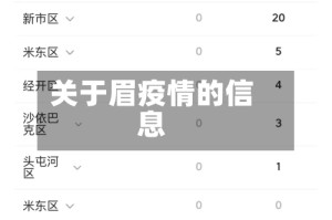 关于眉疫情的信息