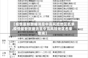 【疫情最新数据消息中高风险地区名单,疫情最新数据消息中高风险地区名单查询】