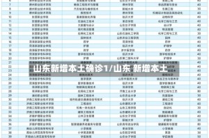 山东新增本土确诊1/山东 新增本土