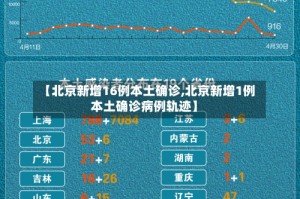 【北京新增16例本土确诊,北京新增1例本土确诊病例轨迹】