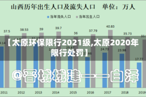 【太原环保限行2021级,太原2020年限行处罚】