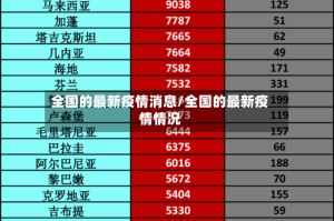 全国的最新疫情消息/全国的最新疫情情况