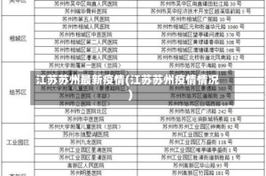 江苏苏州最新疫情(江苏苏州疫情情况)
