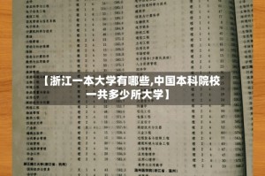 【浙江一本大学有哪些,中国本科院校一共多少所大学】