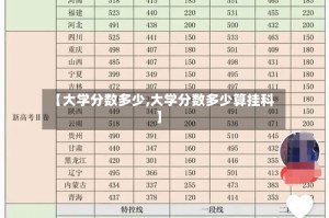 【大学分数多少,大学分数多少算挂科】