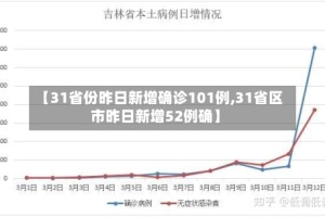 【31省份昨日新增确诊101例,31省区市昨日新增52例确】