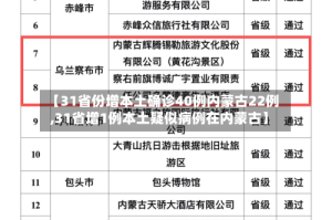 【31省份增本土确诊40例内蒙古22例,31省增1例本土疑似病例在内蒙古】