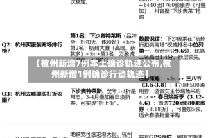 【杭州新增7例本土确诊轨迹公布,杭州新增1例确诊行动轨迹】