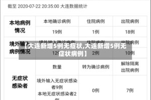 【大连新增5例无症状,大连新增5例无症状病例】