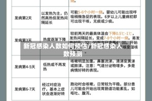 新冠感染人数如何预估/新冠感染人数预测