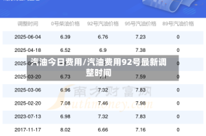 汽油今日费用/汽油费用92号最新调整时间