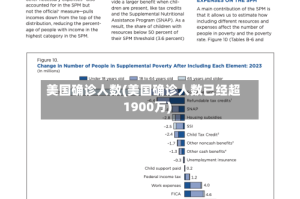 美国确诊人数(美国确诊人数已经超1900万)