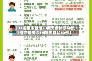 【31省区市新增78例无症状感染者,31省新增确诊16例 无症状50例】
