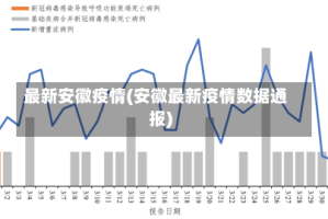 最新安徽疫情(安徽最新疫情数据通报)