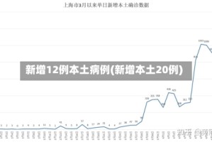 新增12例本土病例(新增本土20例)