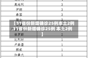 【31省份新增确诊25例本土2例,31省份新增确诊25例 本土2例】
