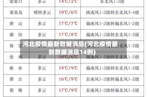 河北疫情最新数据消息(河北疫情最新数据消息14例)