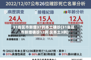 31省区市新增37例本土确诊(31省区市新增确诊17例 含本土3例)