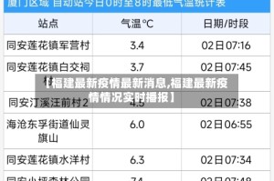 【福建最新疫情最新消息,福建最新疫情情况实时播报】