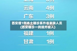 西安增1例本土确诊系外省来陕人员(西安确诊一例境外输入)