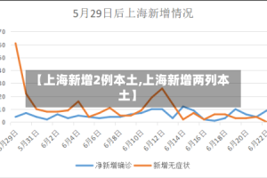 【上海新增2例本土,上海新增两列本土】