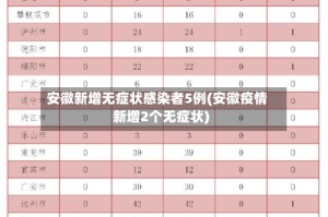 安徽新增无症状感染者5例(安徽疫情新增2个无症状)