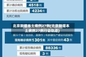北京新增本土病例27例(北京新增本土病例27例行动轨迹)