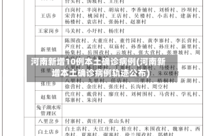 河南新增10例本土确诊病例(河南新增本土确诊病例轨迹公布)