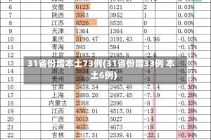 31省份增本土73例(31省份增33例 本土6例)