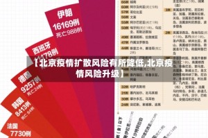 【北京疫情扩散风险有所降低,北京疫情风险升级】