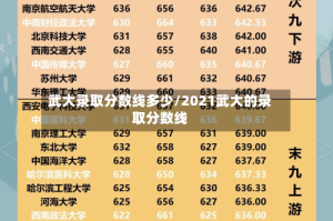 武大录取分数线多少/2021武大的录取分数线