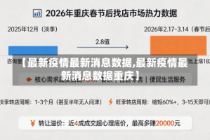【最新疫情最新消息数据,最新疫情最新消息数据重庆】