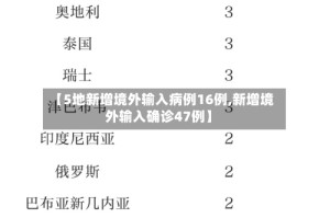 【5地新增境外输入病例16例,新增境外输入确诊47例】