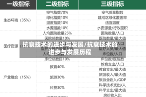 抗衰技术的进步与发展/抗衰技术的进步与发展历程