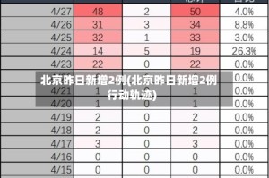 北京昨日新增2例(北京昨日新增2例行动轨迹)