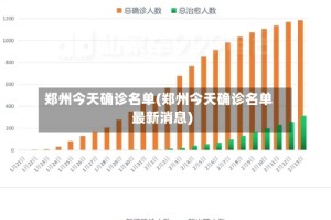 郑州今天确诊名单(郑州今天确诊名单最新消息)