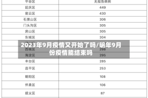 2023年9月疫情又开始了吗/明年9月份疫情能结束吗