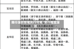 限行深圳新规执行时间/限行规定深圳