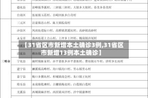 【31省区市新增本土确诊3例,31省区市新增13例本土确诊】