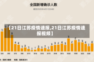 【21日江苏疫情速报,21日江苏疫情速报视频】