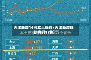 天津新增14例本土确诊/天津新增确诊病例12例