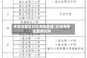 天津津南区划定风险区域/天津津南区是疫区吗