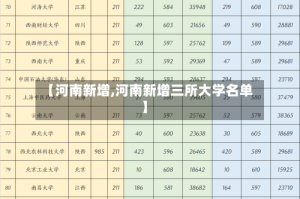 【河南新增,河南新增三所大学名单】