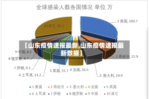 【山东疫情速报最新,山东疫情速报最新数据】