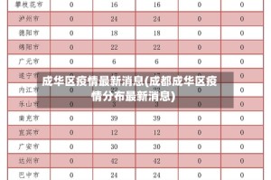 成华区疫情最新消息(成都成华区疫情分布最新消息)